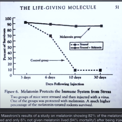 MELATONIN LITTLE KNOWN SECRET FOR AUTOIMMUNE DISEASES